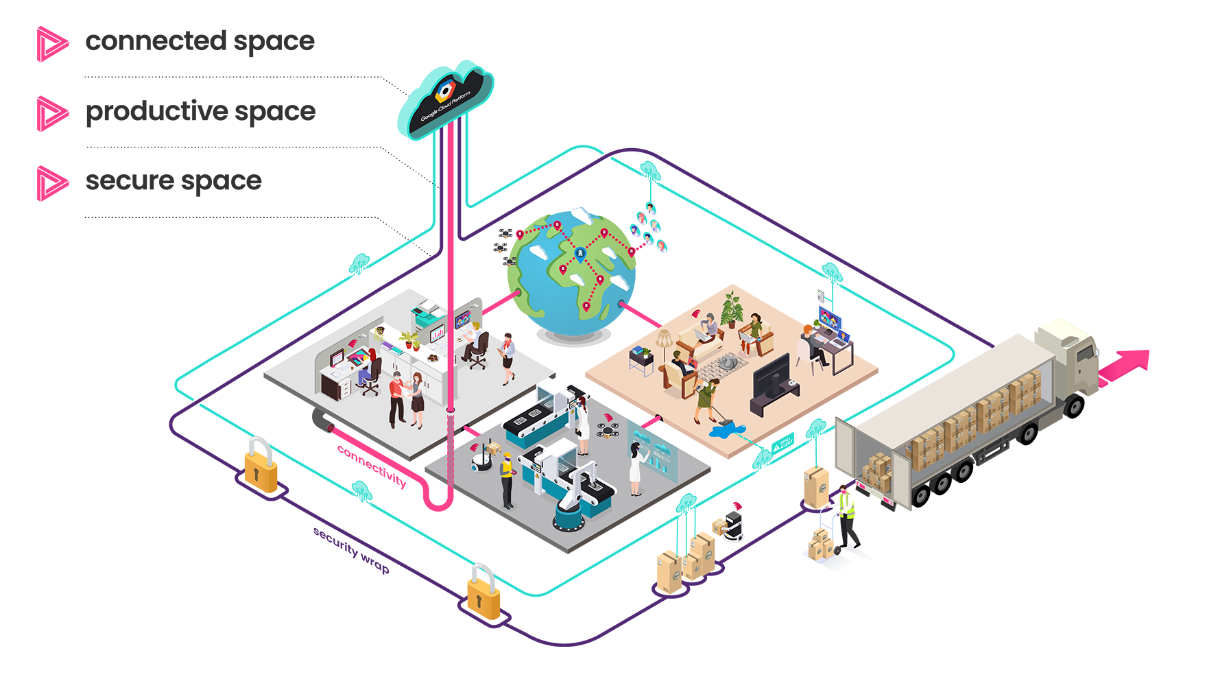 Digital Space - Manufacturing and Construction