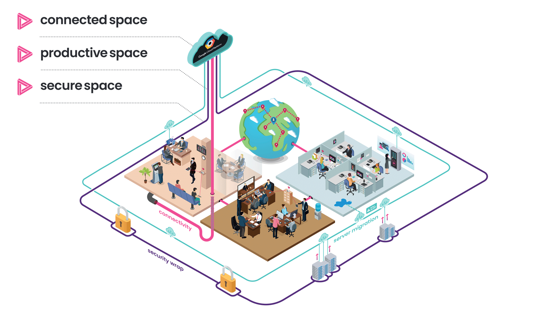 Digital Space - Financial and Professional Services