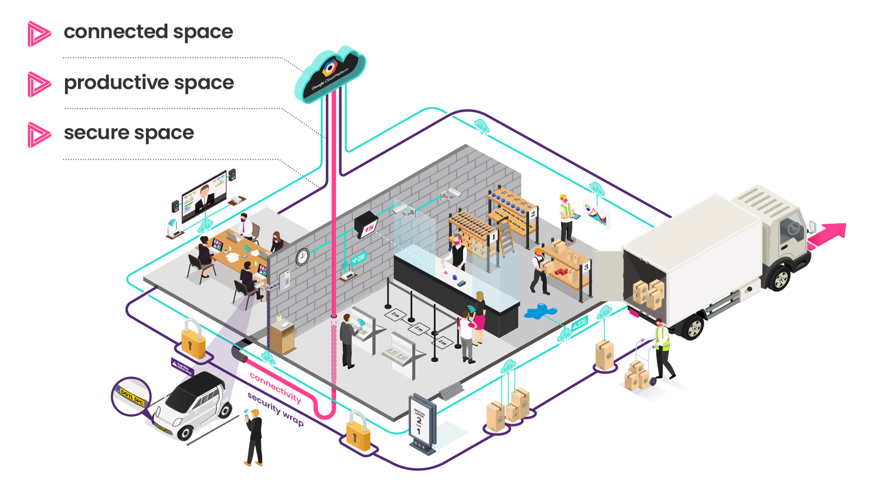 Digital Space - Retail, Hospitality and Leisure