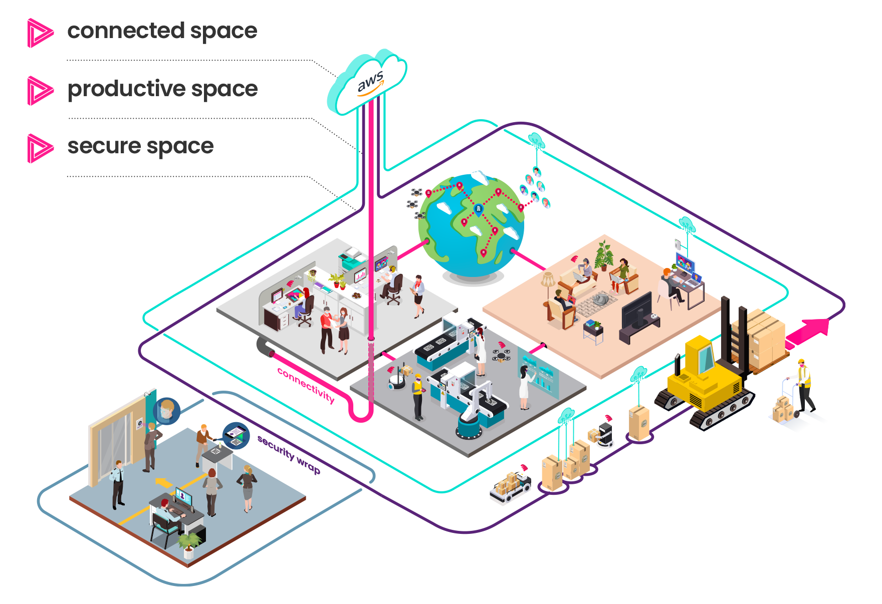 Digital Space - Manufacturing and Construction