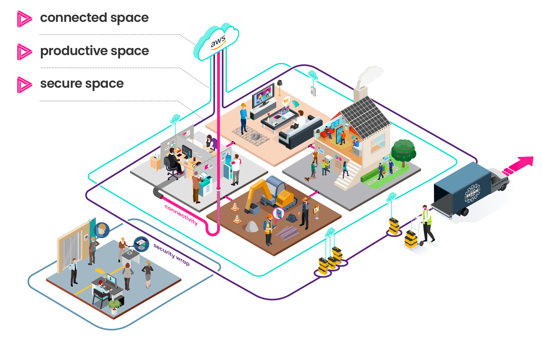 Digital Space - Public Sector and Not For Profit