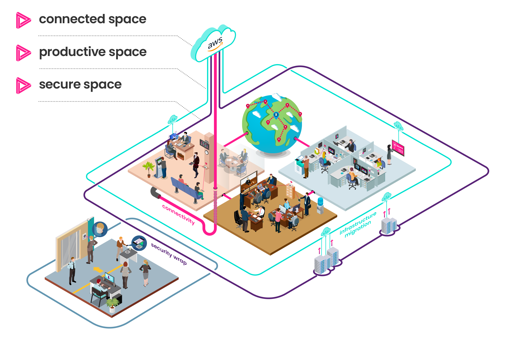 Digital Space - Financial and Professional Services